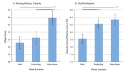 Как смартфон делает вас буквально тупее image preview
