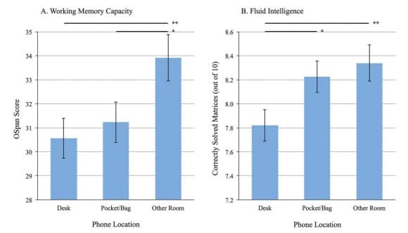 Фотография поста