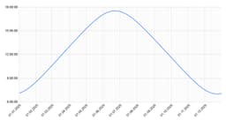 — Как облегчить себе жизнь зимой (или если вы сидите в бункере) image preview