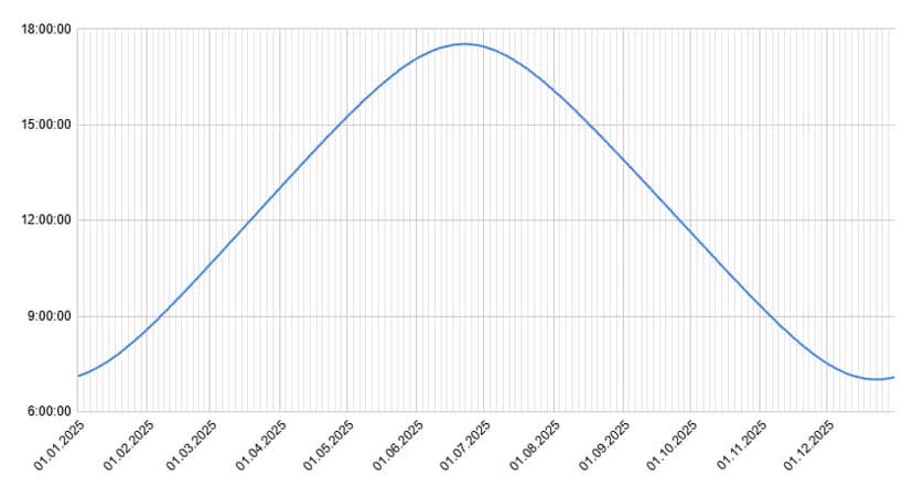 Фотография поста