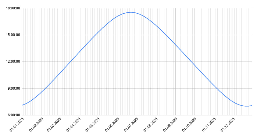 Как облегчить жизнь зимой (или в бункере) image preview